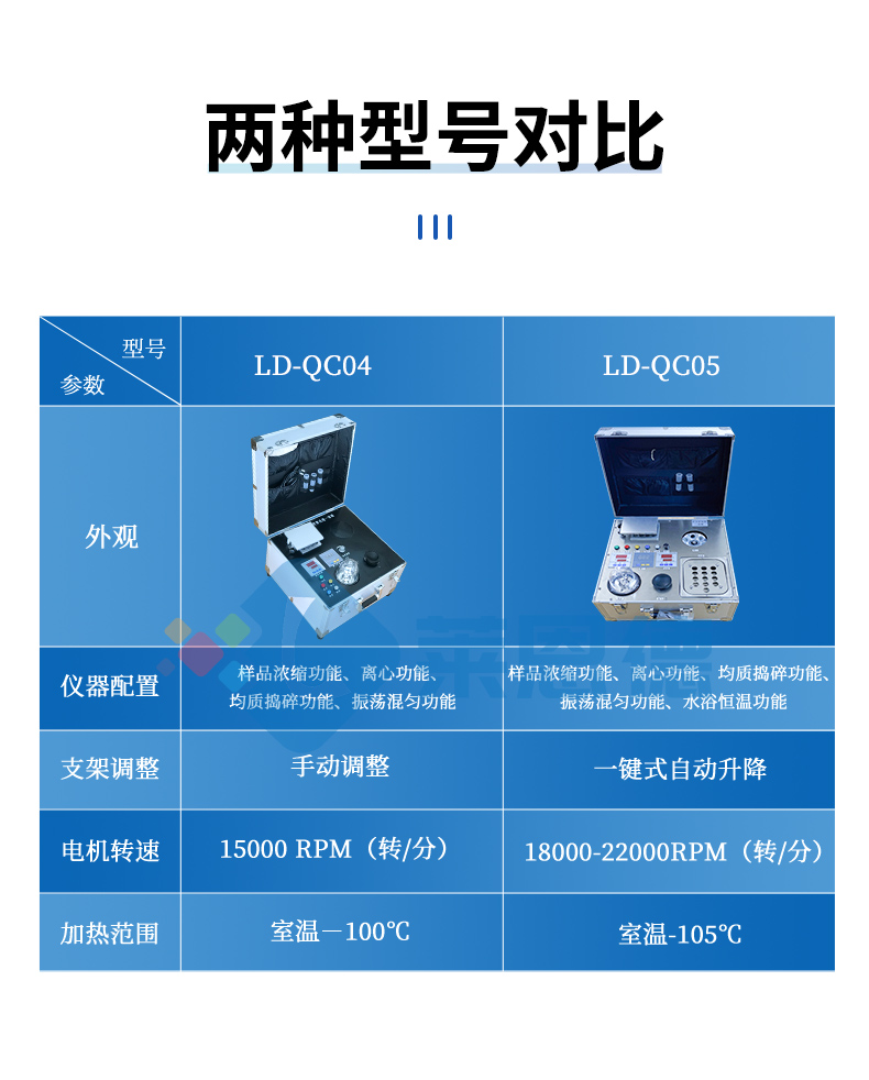 食品安全檢測(cè)樣品前處理一體機(jī)