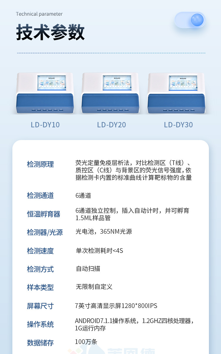 多通道真菌毒素檢測儀