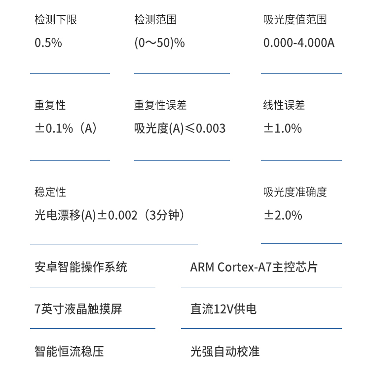 蛋白質(zhì)檢測(cè)儀