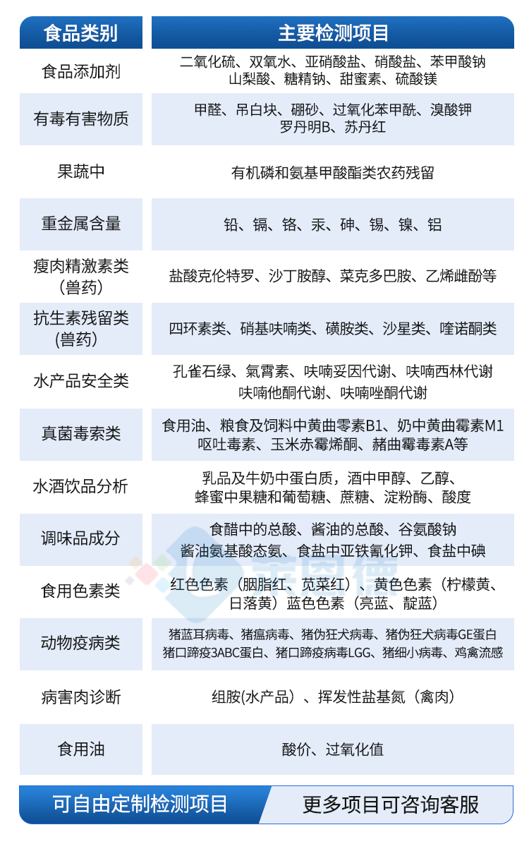肉類檢測(cè)儀